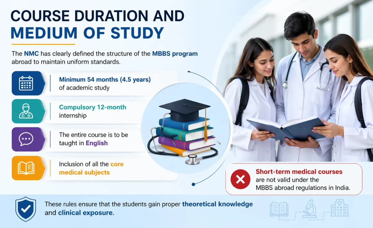 Course Duration and Medium of Study