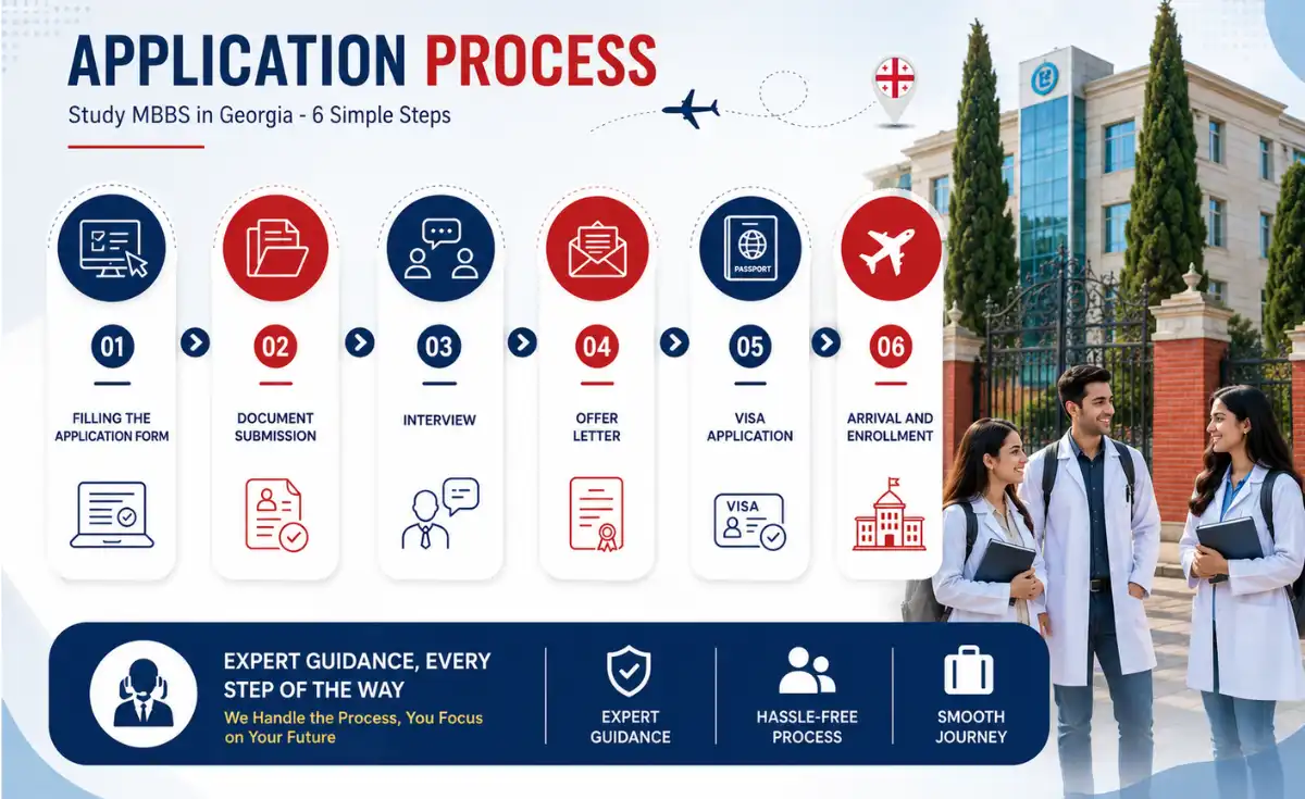 Application Process