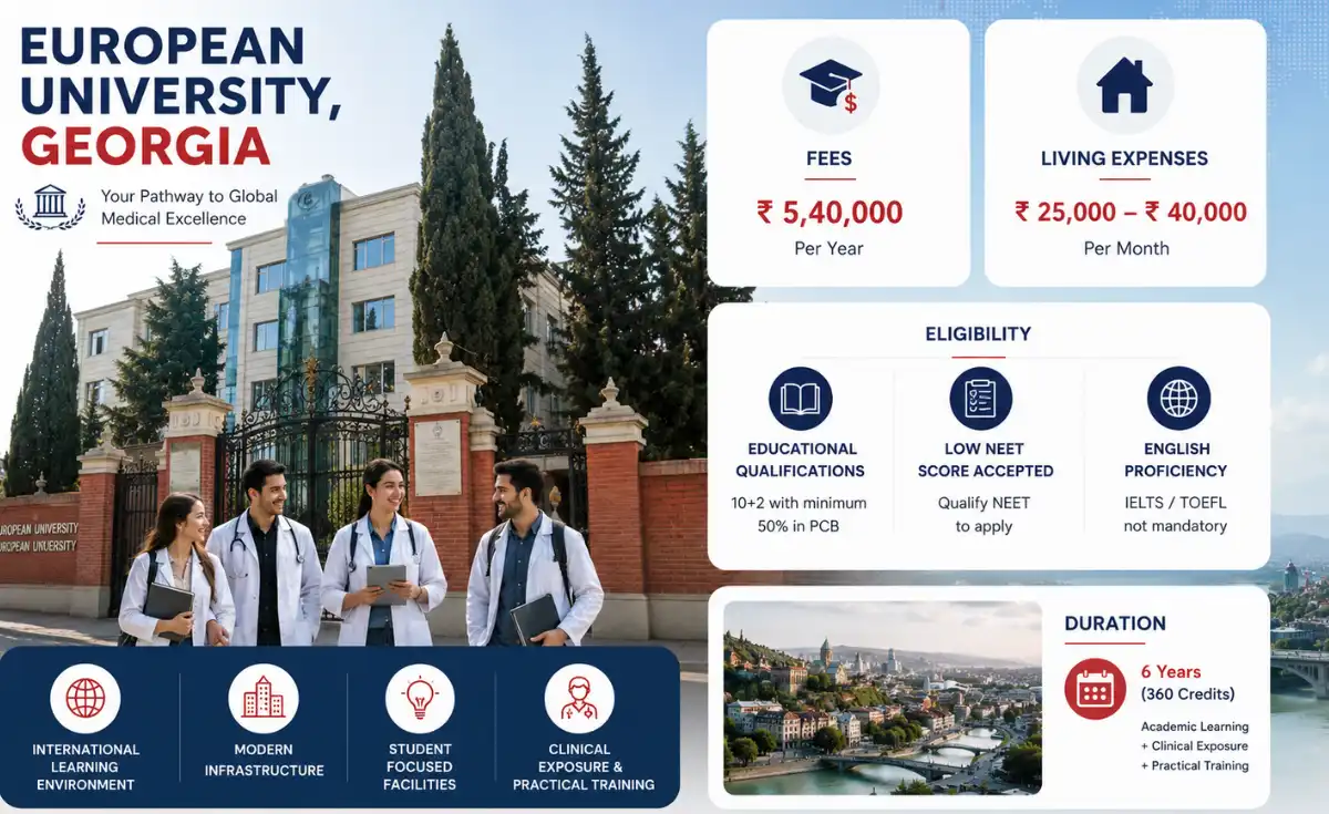 European University, Georgia