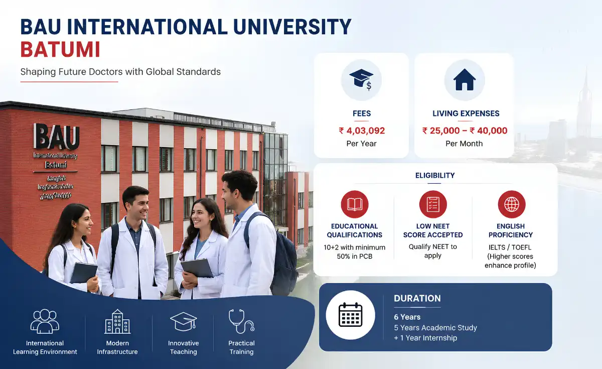 Hospitals for Practical Training for MBBS Students in Georgia