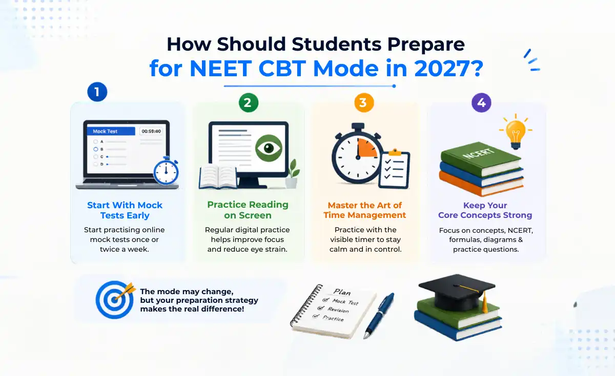 How Should Students Prepare