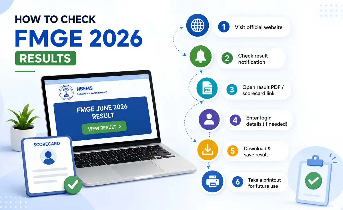How to Check FMGE 2026 Results
