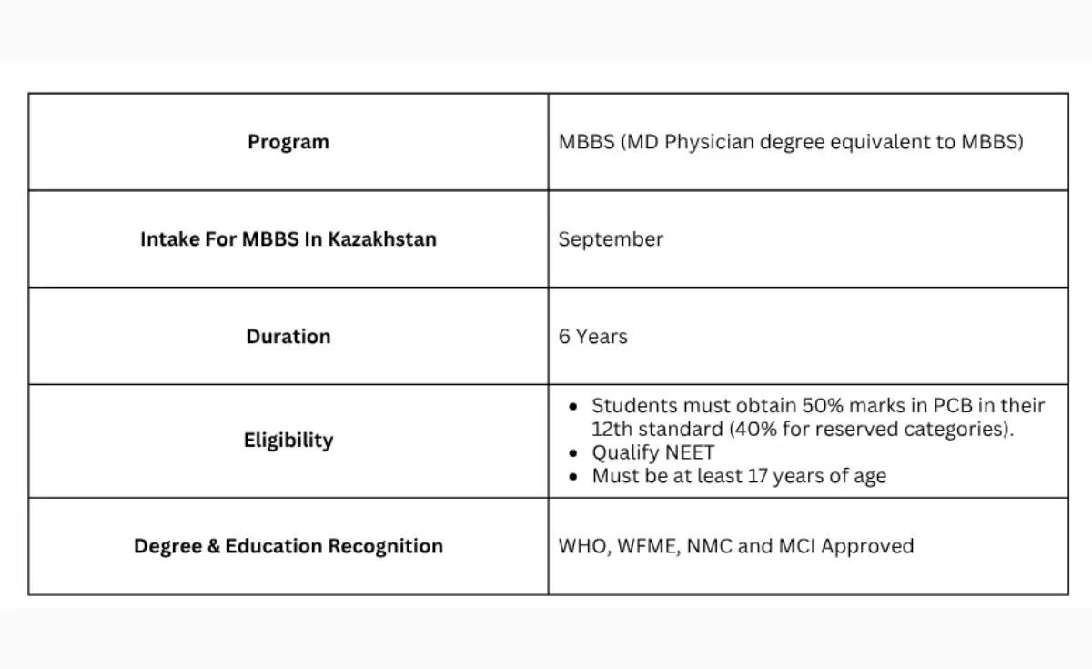 Top Medical Universities In Uzbekistan