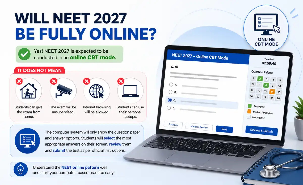 Will NEET 2027 Be Fully Online